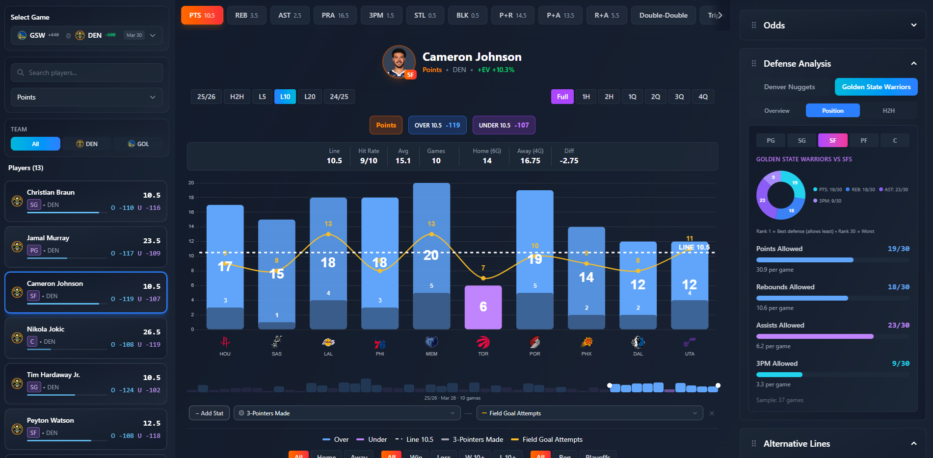 Defensive Rankings By Position