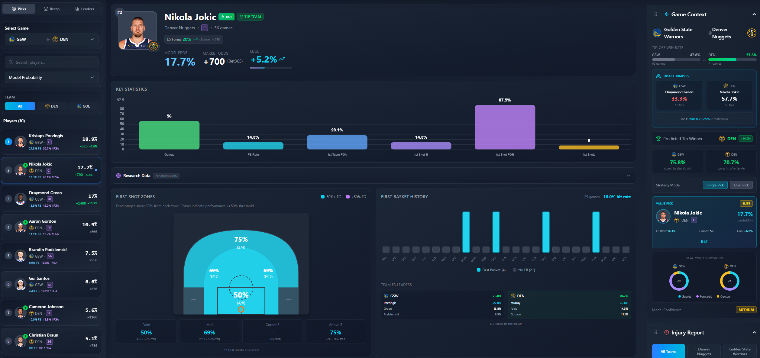 First Basket Prediction Model
