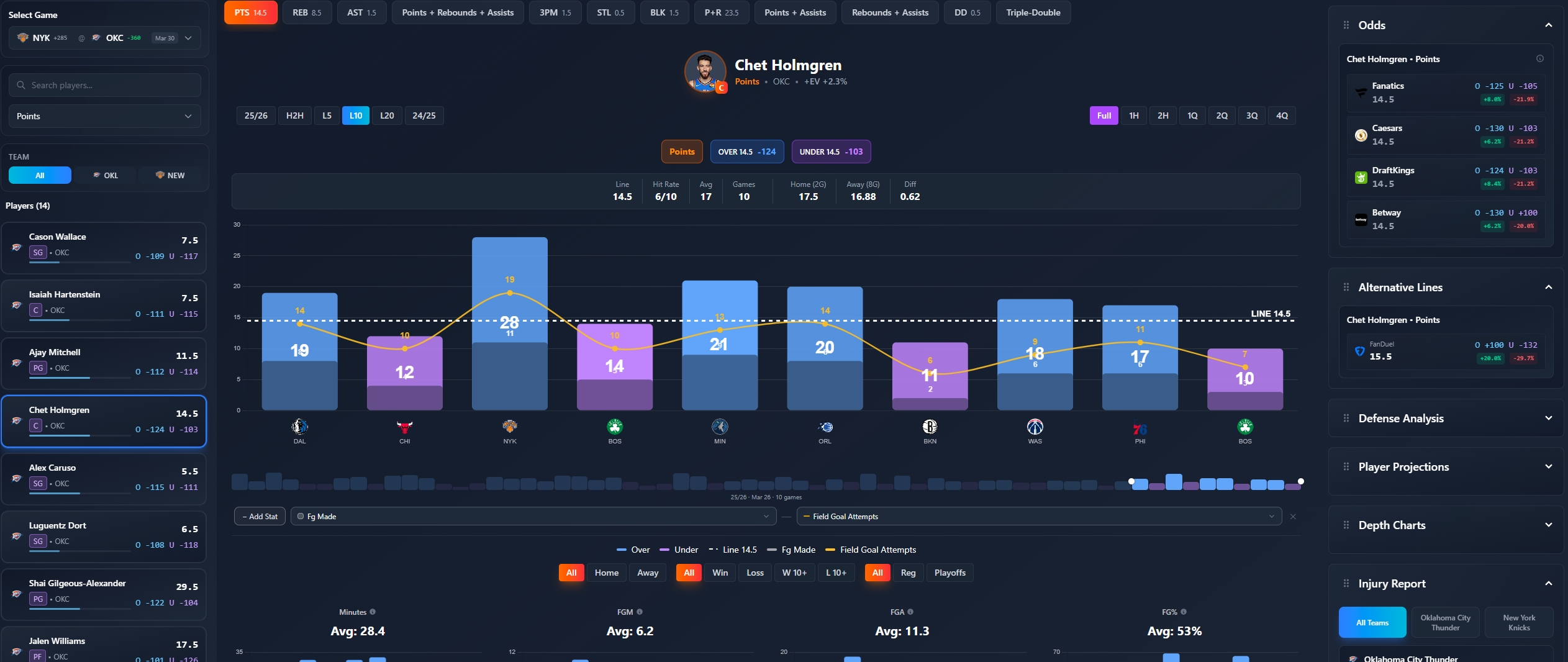 Best Odds Across Sportsbooks