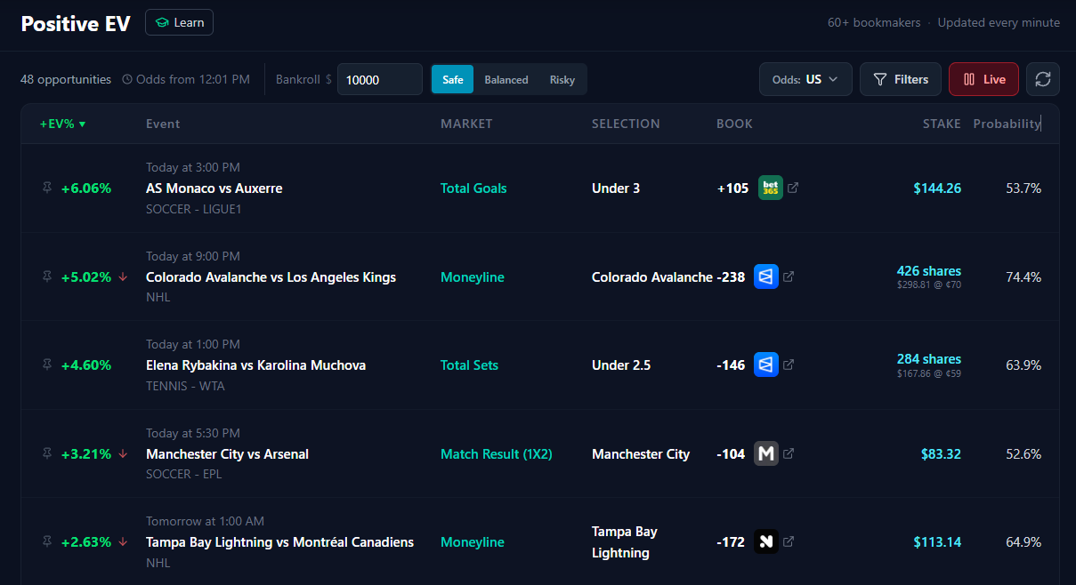 Positive EV bets with stake sizing and book breakdown
