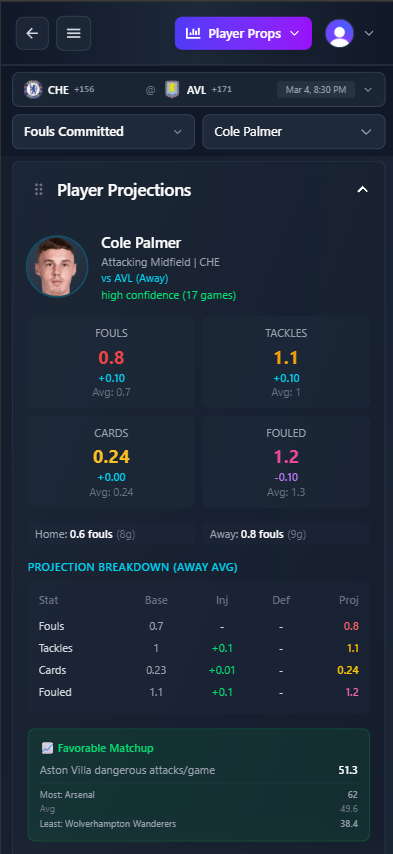 Player Projections for Every Sport